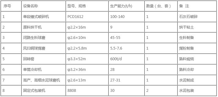 ծa1500ˮaCO